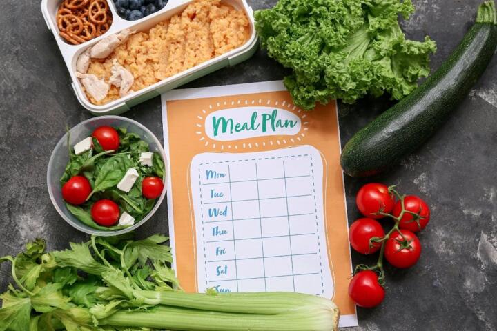 A Simple Meal-Planning System, Explained